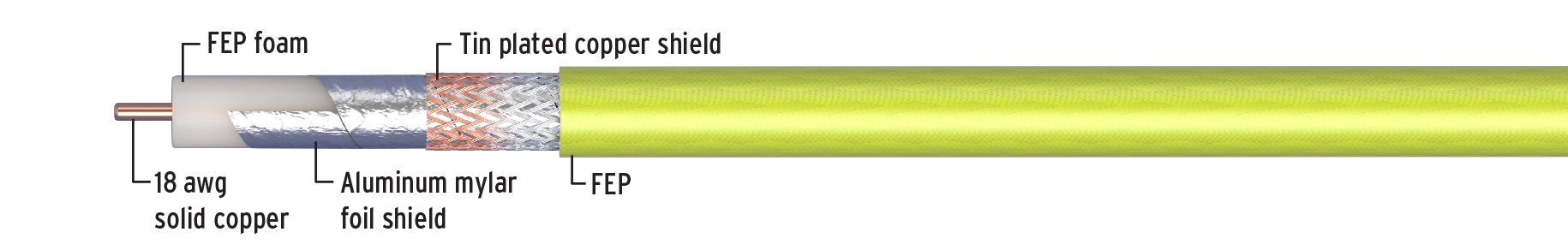 Kimber Kable Ascent Series DV30 Digital Interconnect RCA or BNC Terminations - NEW