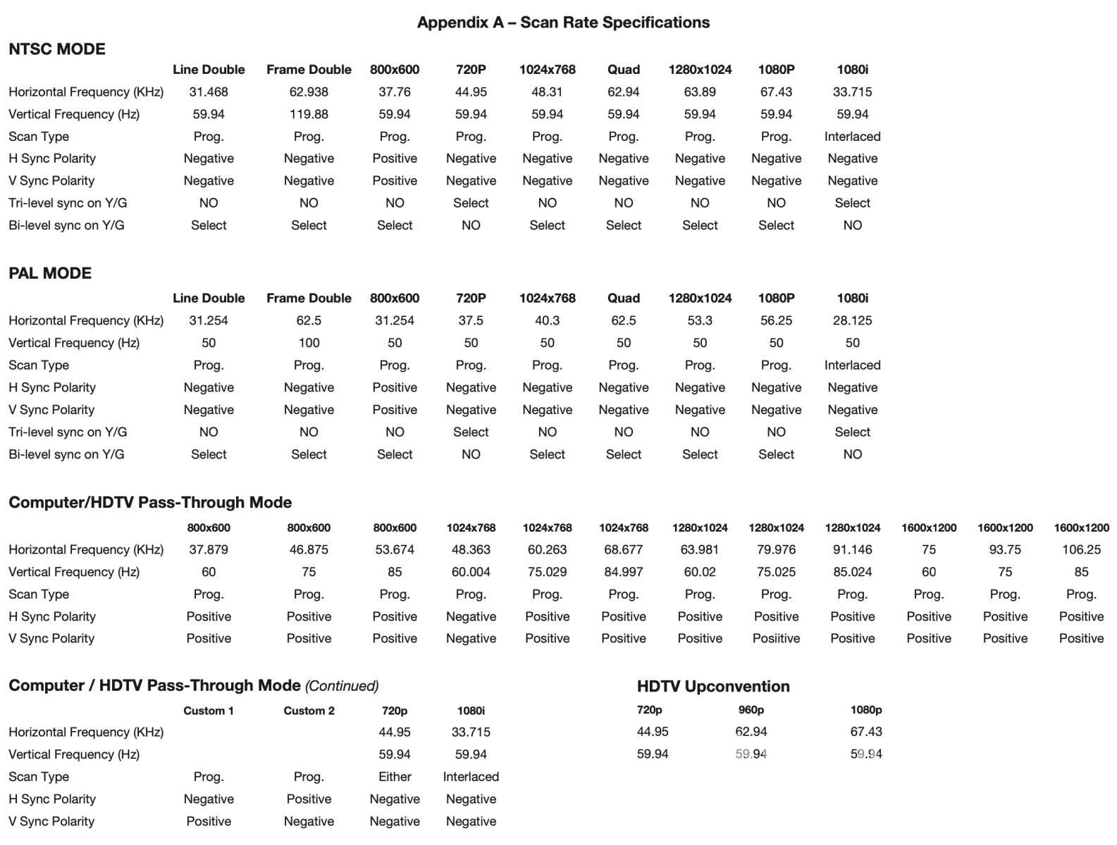 Faroudja Dvp-5000 Professional Hd Digital Video Processor And Scaler Preamplifier