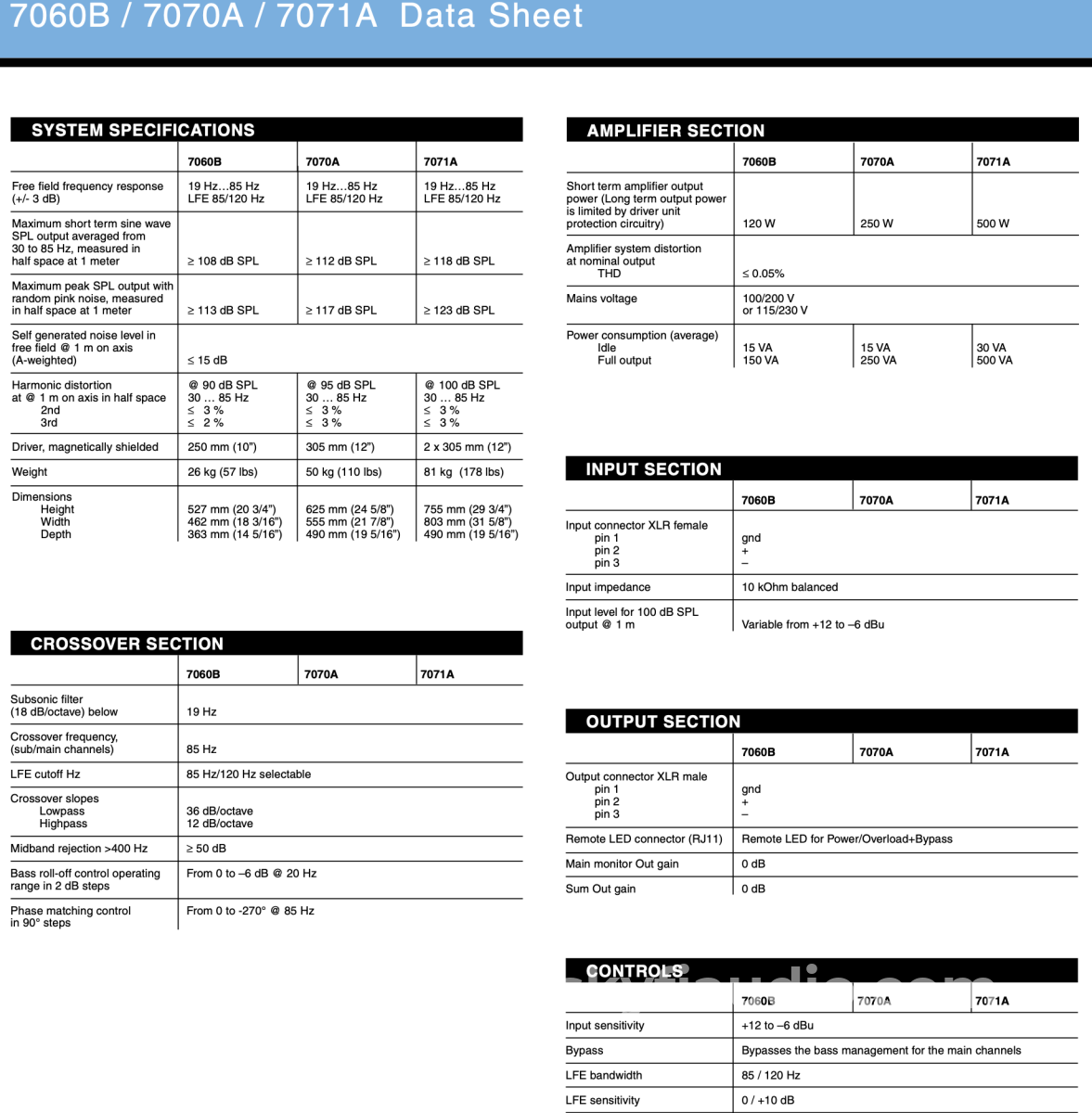 Genelec 7060B Powered Pro Audio Subwoofer Speakers