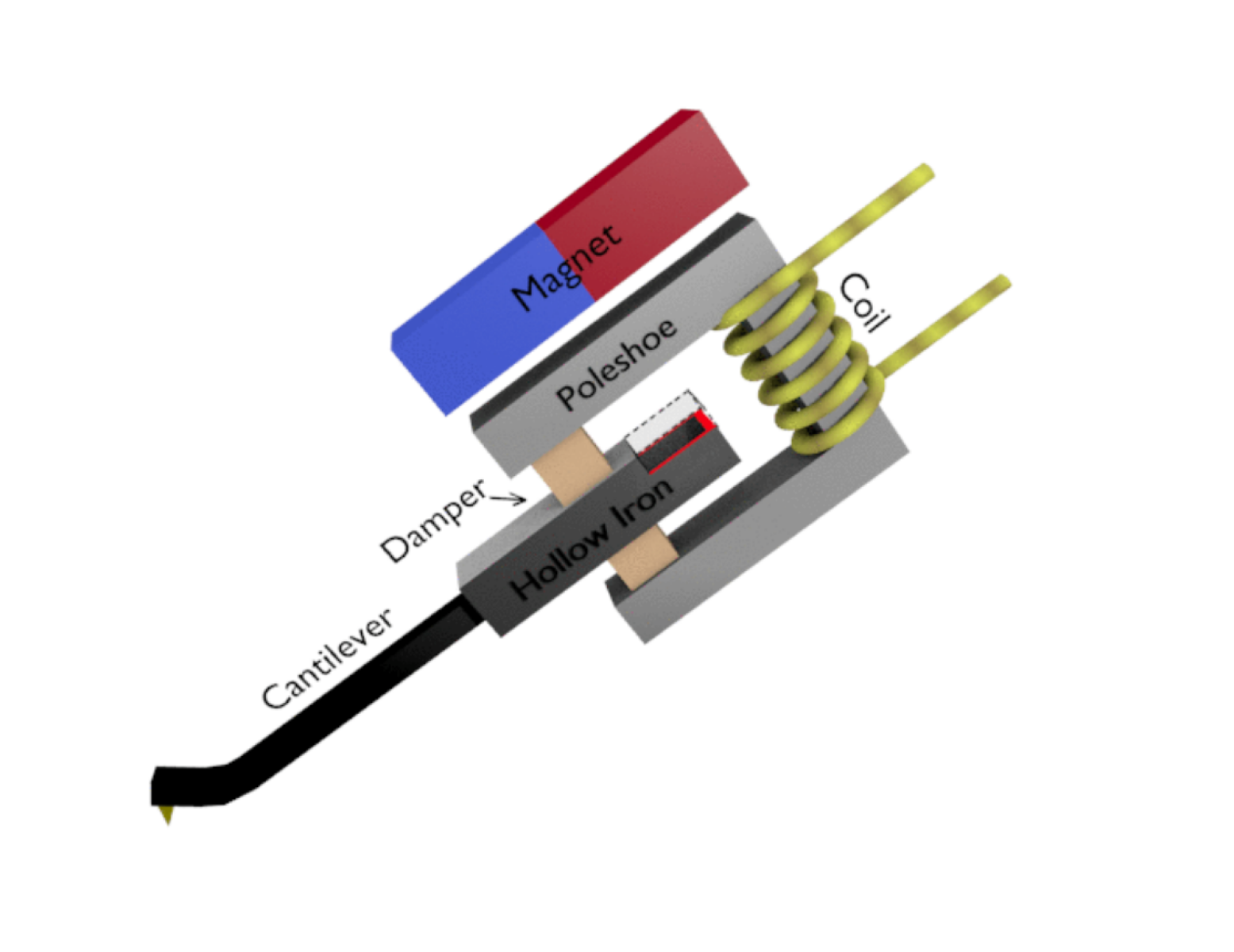 Grado Statement Sonata Low Output Phono Cartridge