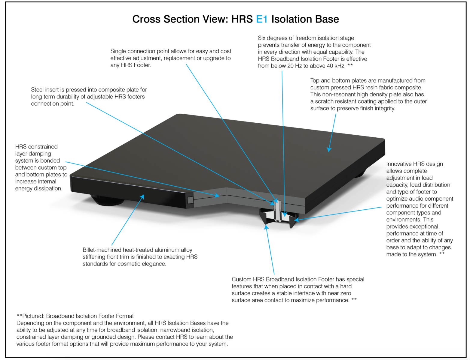 HRS E1 Isolation Bases - 19’’ x 29’’ Pair - Steel Amplifier Stands for McIntosh MC901 Amplifiers and Others Furniture