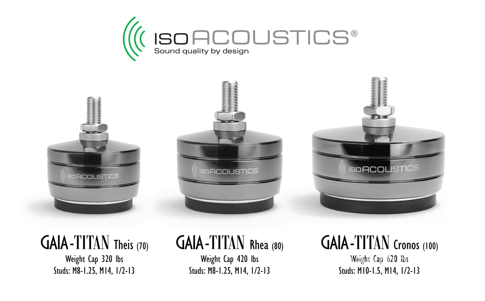 IsoAcoustics GAIA-TITAN Series Isolation Feet (Set Of 4) Accessory