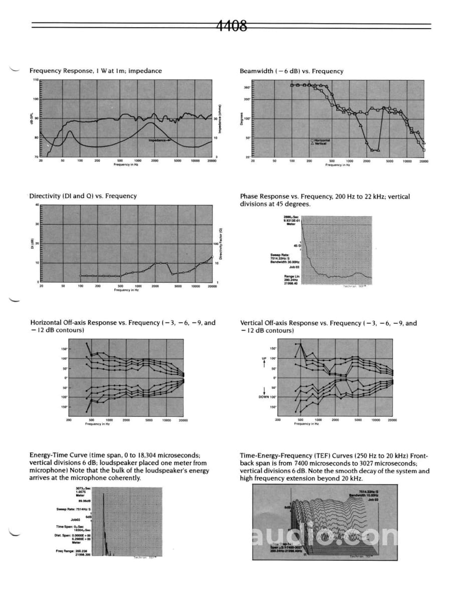 Jbl 4408 Vintage Studio Monitor Speakers In Survivor Condition
