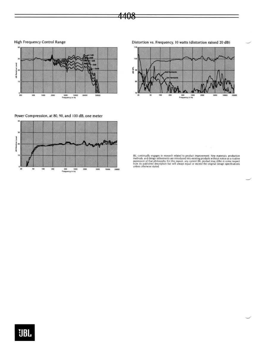 Jbl 4408 Vintage Studio Monitor Speakers In Survivor Condition