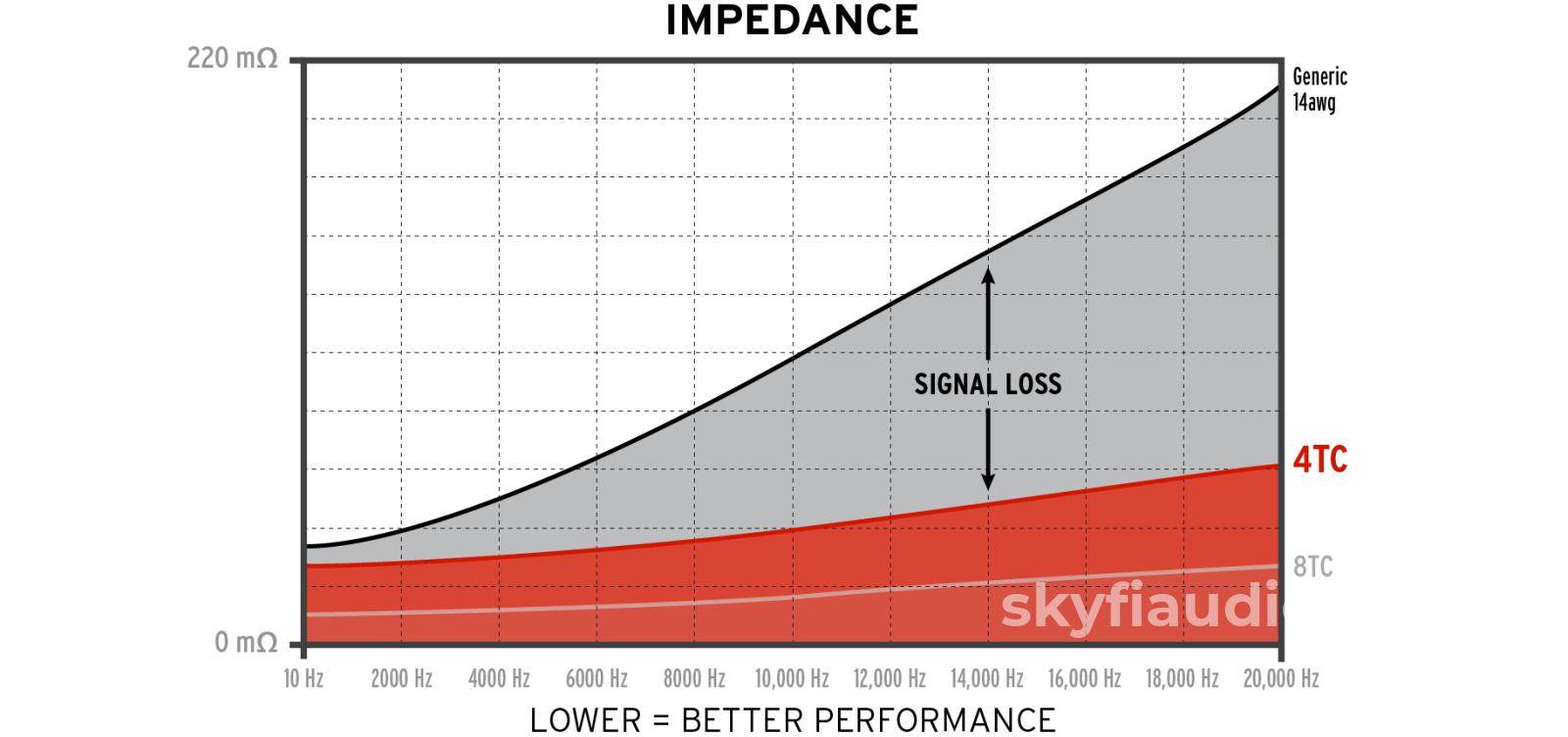 Kimber Kable - Ascent Series 4Tc Speaker Cables Pair -New