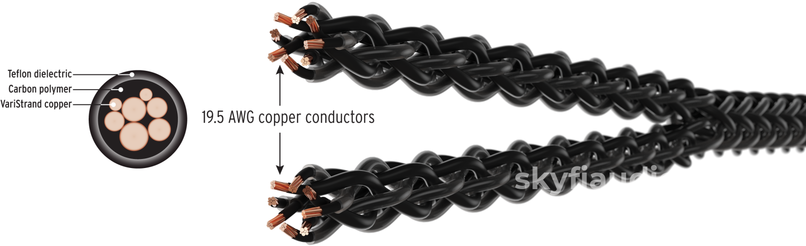 Kimber Kable - Carbon Series 18Xl Speaker Cables (Pair) New