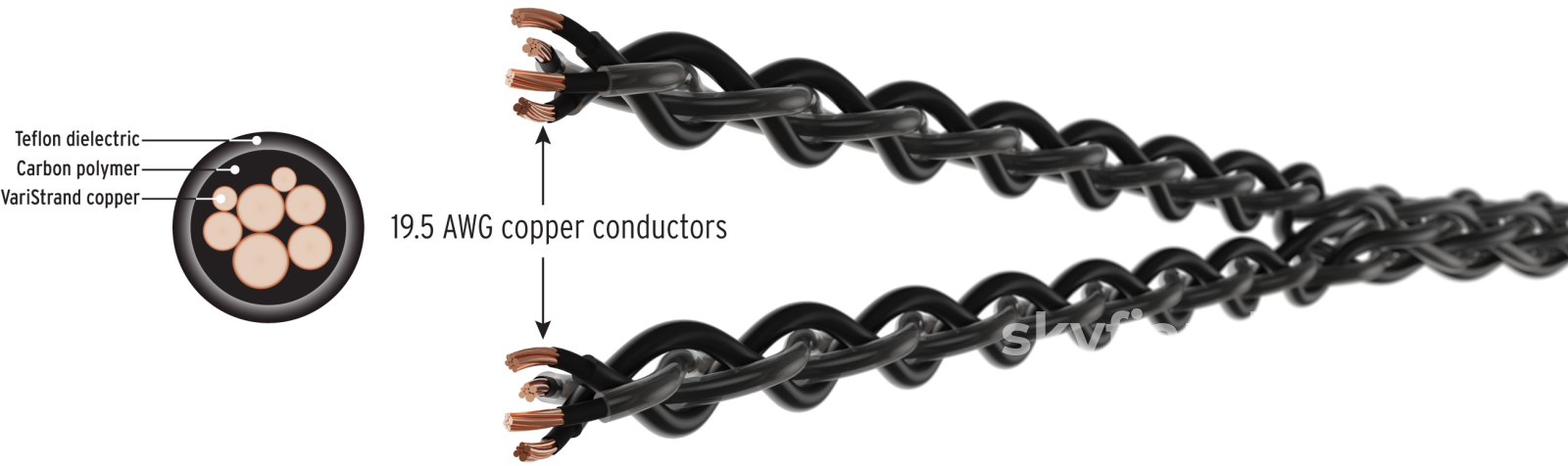 Kimber Kable - Carbon 8 Speaker Cables (Pair) New