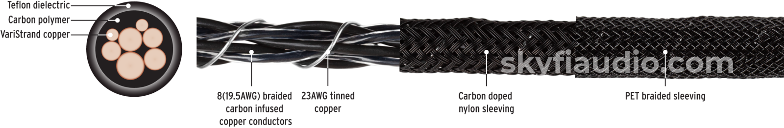 Kimber Kable - Carbon Series Phono Cable New Cables