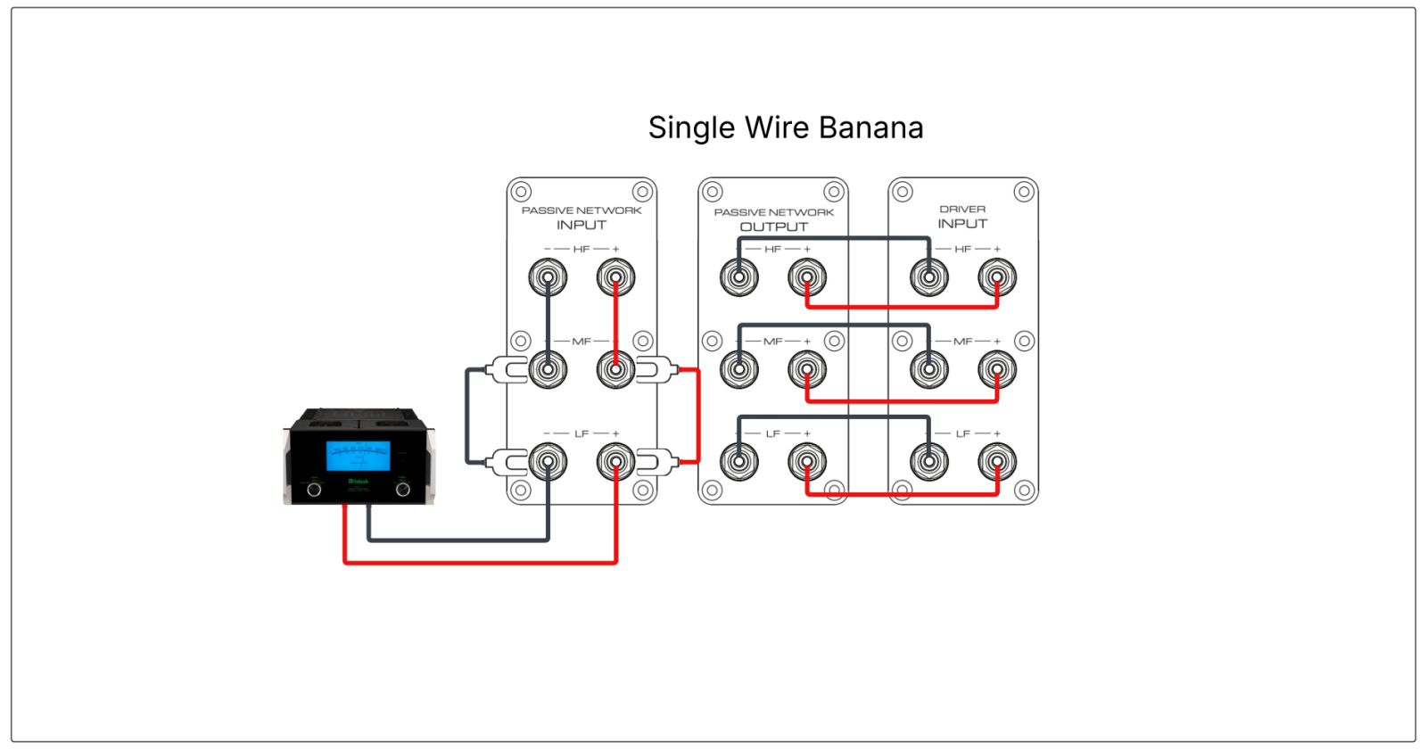 Kimber Kable Custom Jumper Set for La Scala - Set of 20 Cables