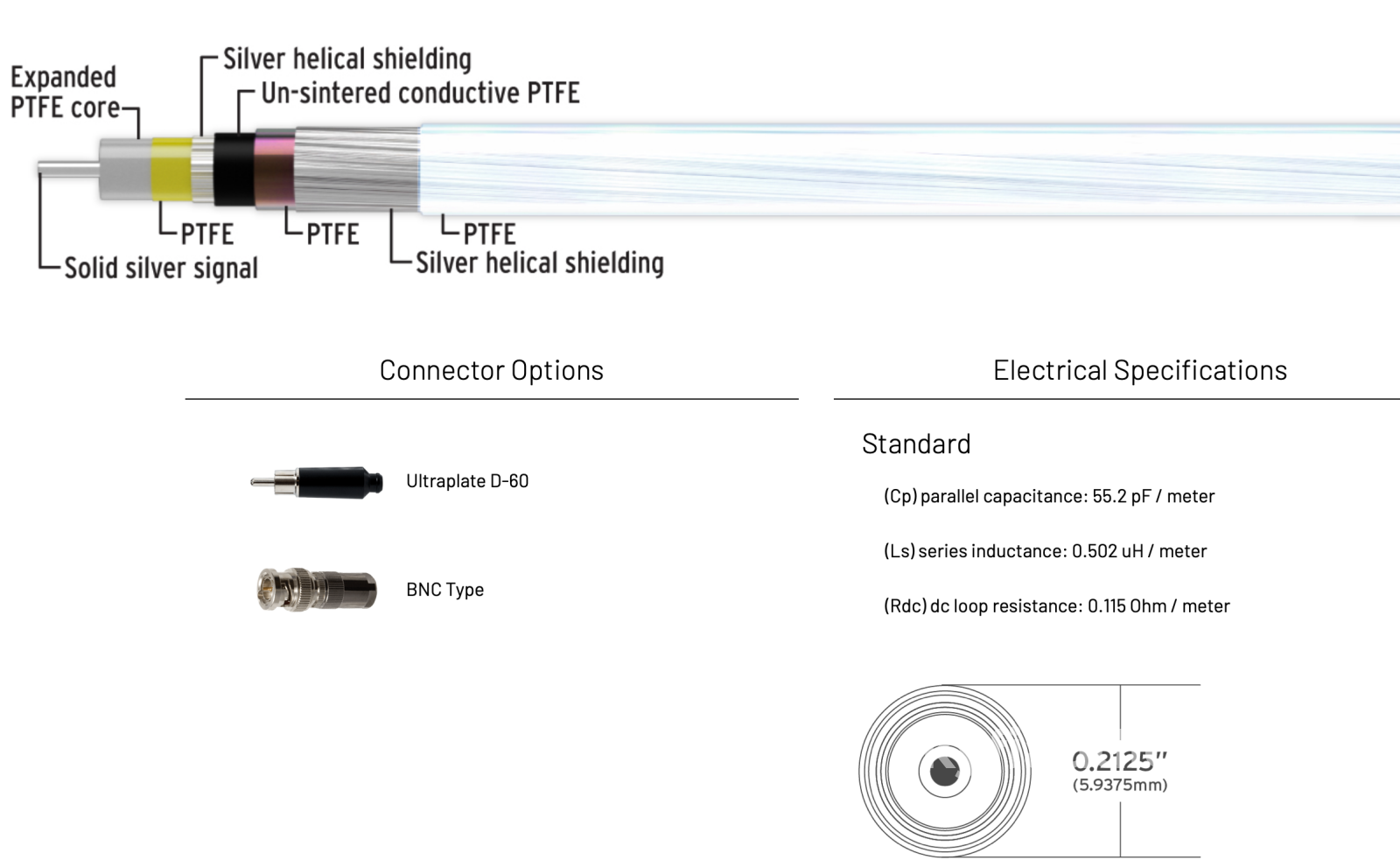 Kimber Kable Summit Series - Illuminations D60 Digital Cable 22 Cables