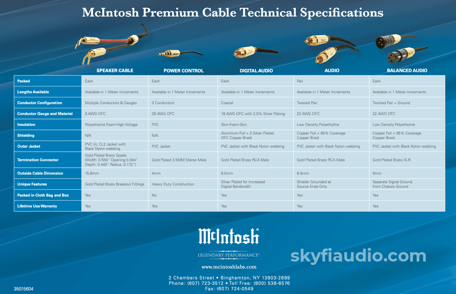 Mcintosh Custom Length Speaker Cables (Pair) - 6M In Store Only