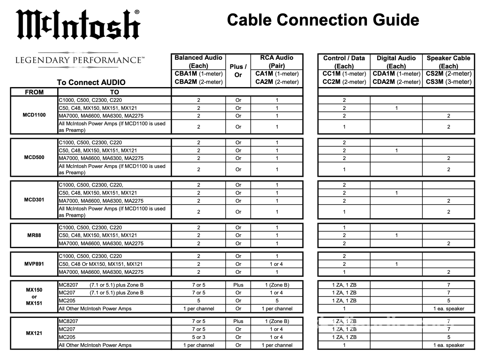 Mcintosh Custom Length Speaker Cables (Pair) - 6M In Store Only