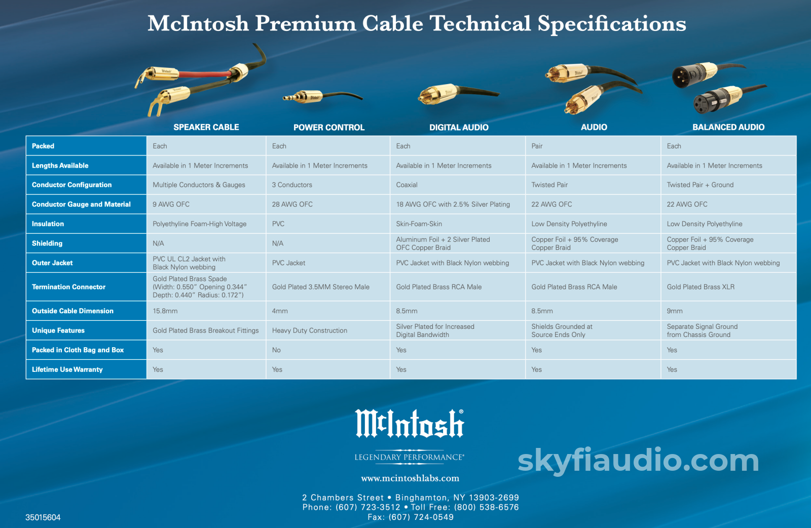 Mcintosh Speaker Cables W/Single Spades - 2M In Store Only