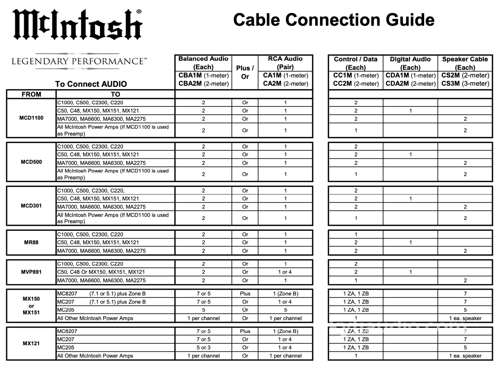 Mcintosh Speaker Cables W/Single Spades - 2M In Store Only