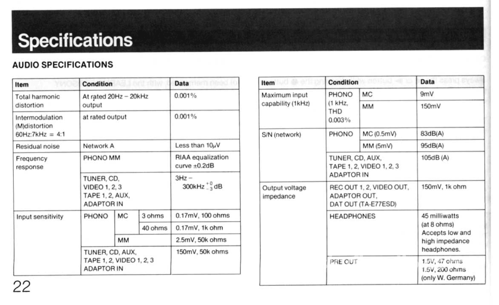 Sony Ta-E77Es Super Rare All-Analog Preamplifier - Limited Production