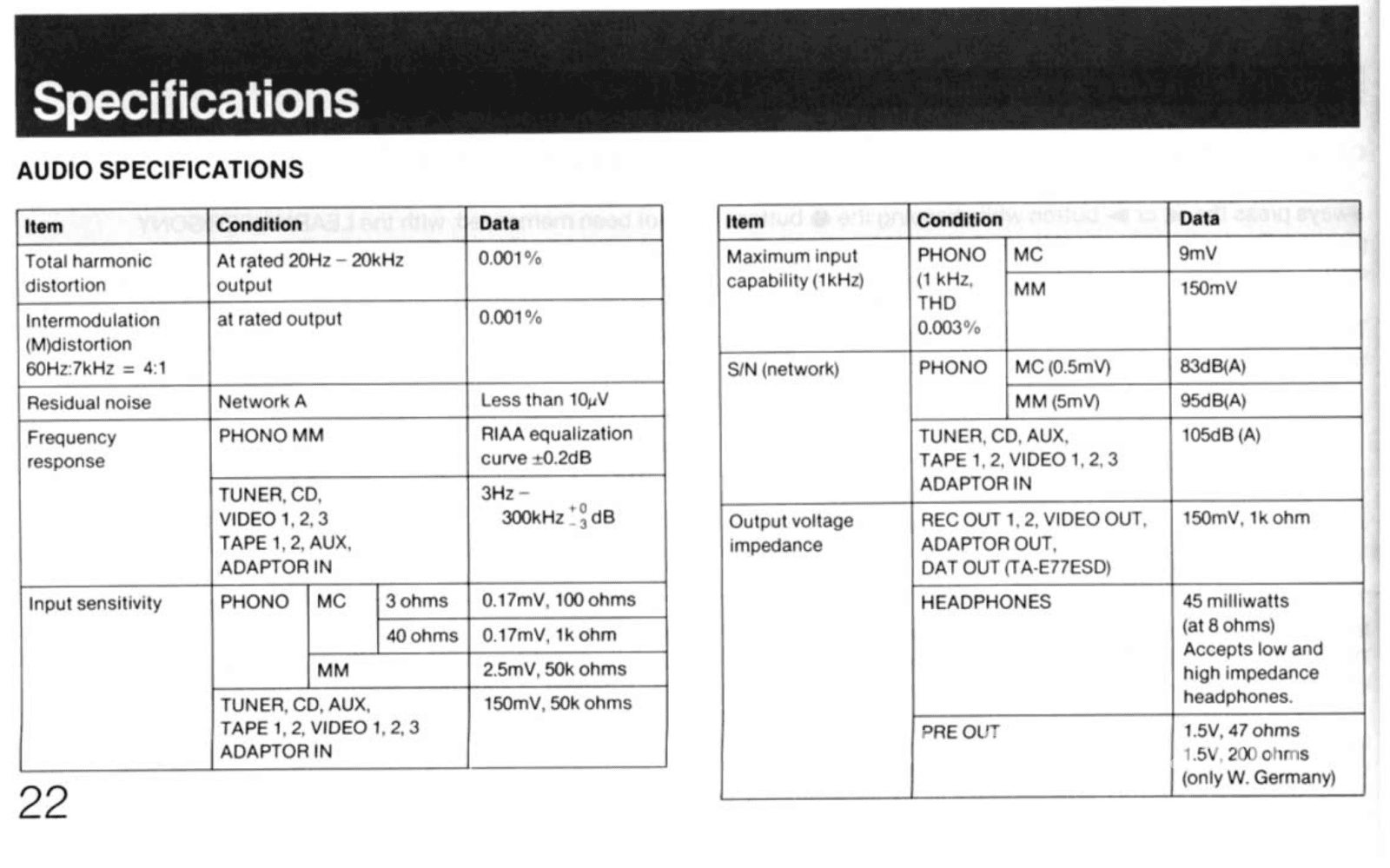 Sony Ta-E77Esd Vintage Preamp - See Video Preamplifier