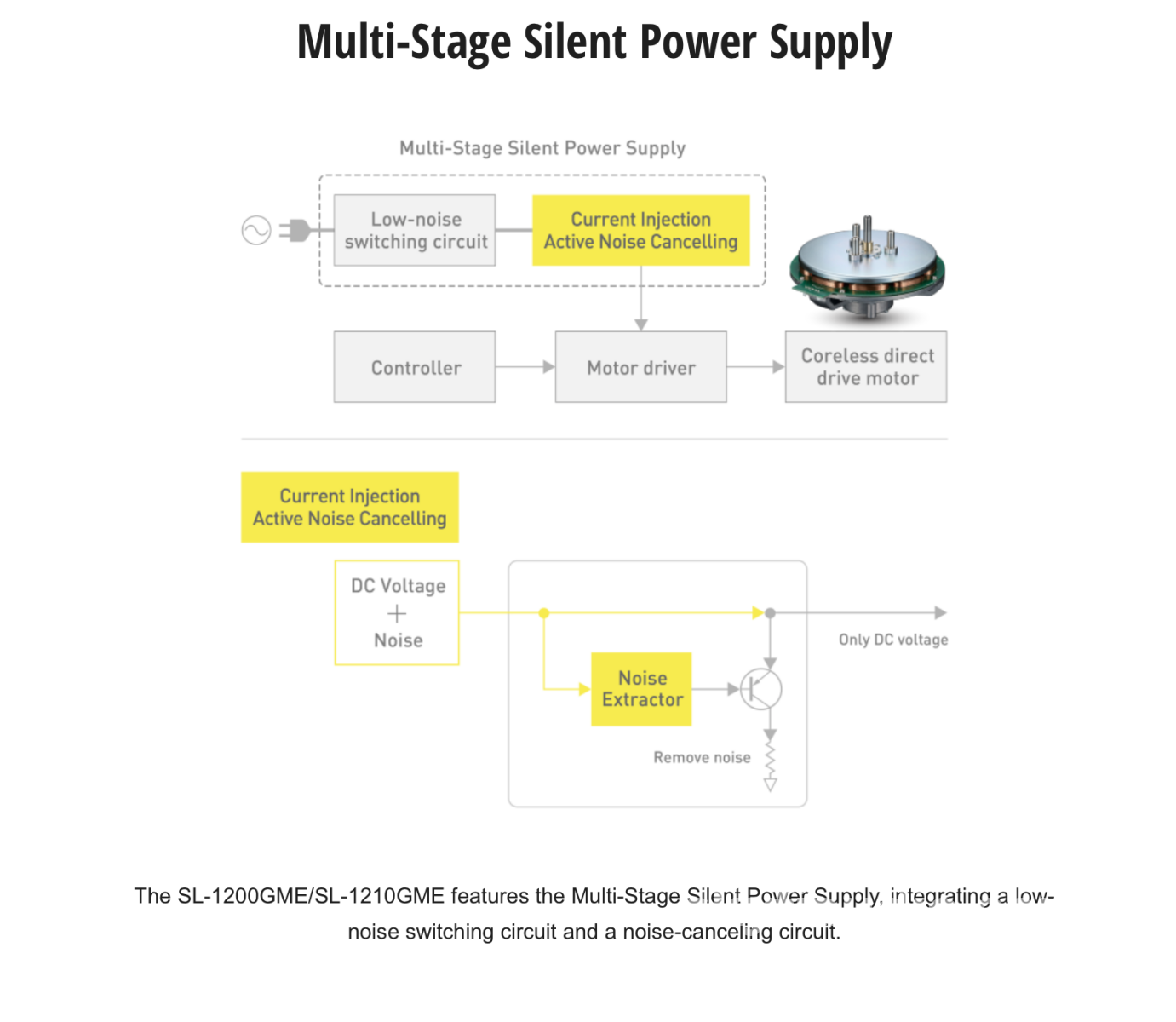 Technics ’Master Edition’ SL-1200GME - LIMITED NEW RELEASE - PRE-ORDER Turntable