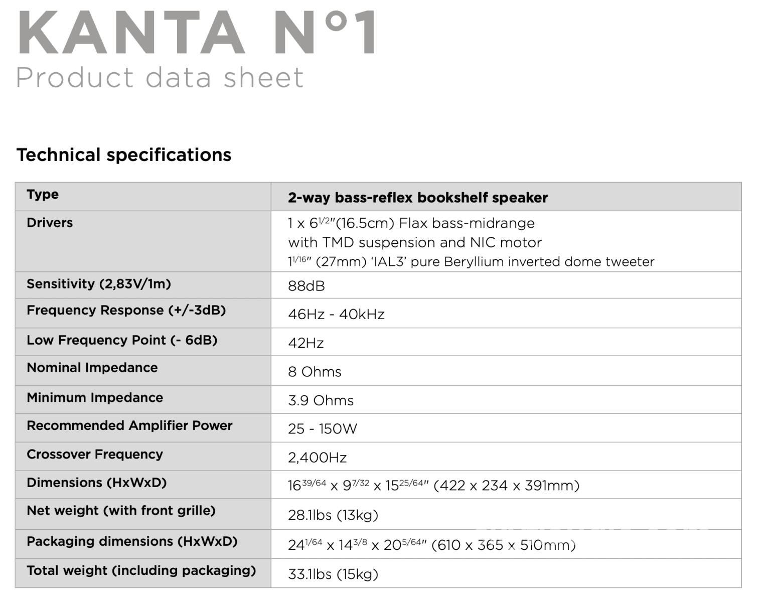 Focal Kanta N°1 High Gloss Speakers With Stands - Rare Gauloise Blue Finish