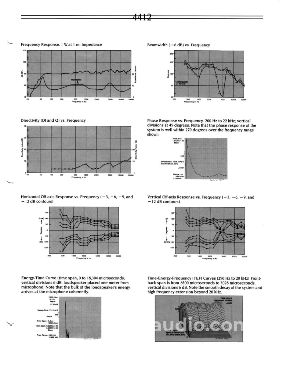 Jbl 4412 Vintage Studio Monitor Speakers In Survivor Condition - Last Pair Available
