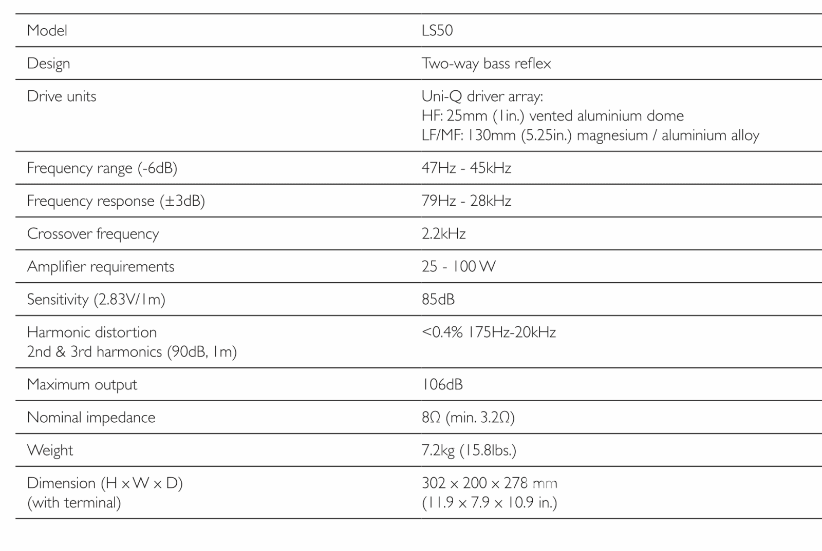 Kef Ls50 Bookshelf Speakers - Highly Reviewed Stereophile Class A