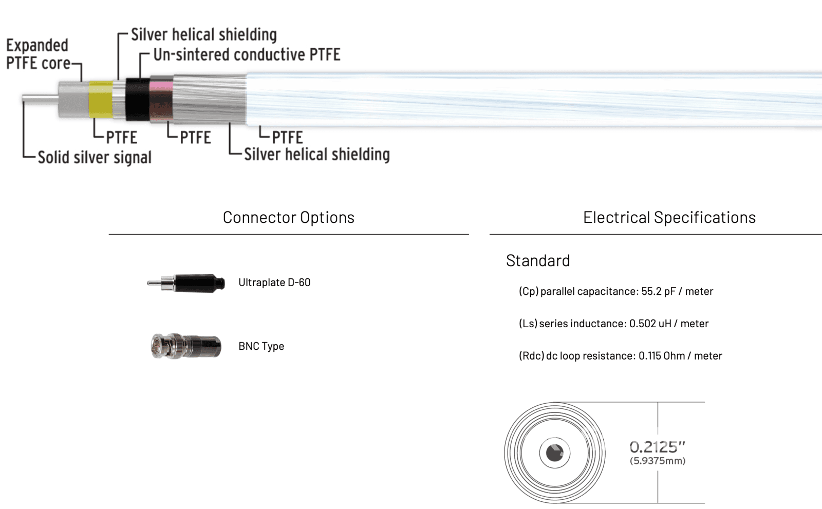 Kimber Kable Summit Series - Illuminations D60 Digital Cable 22 Cables