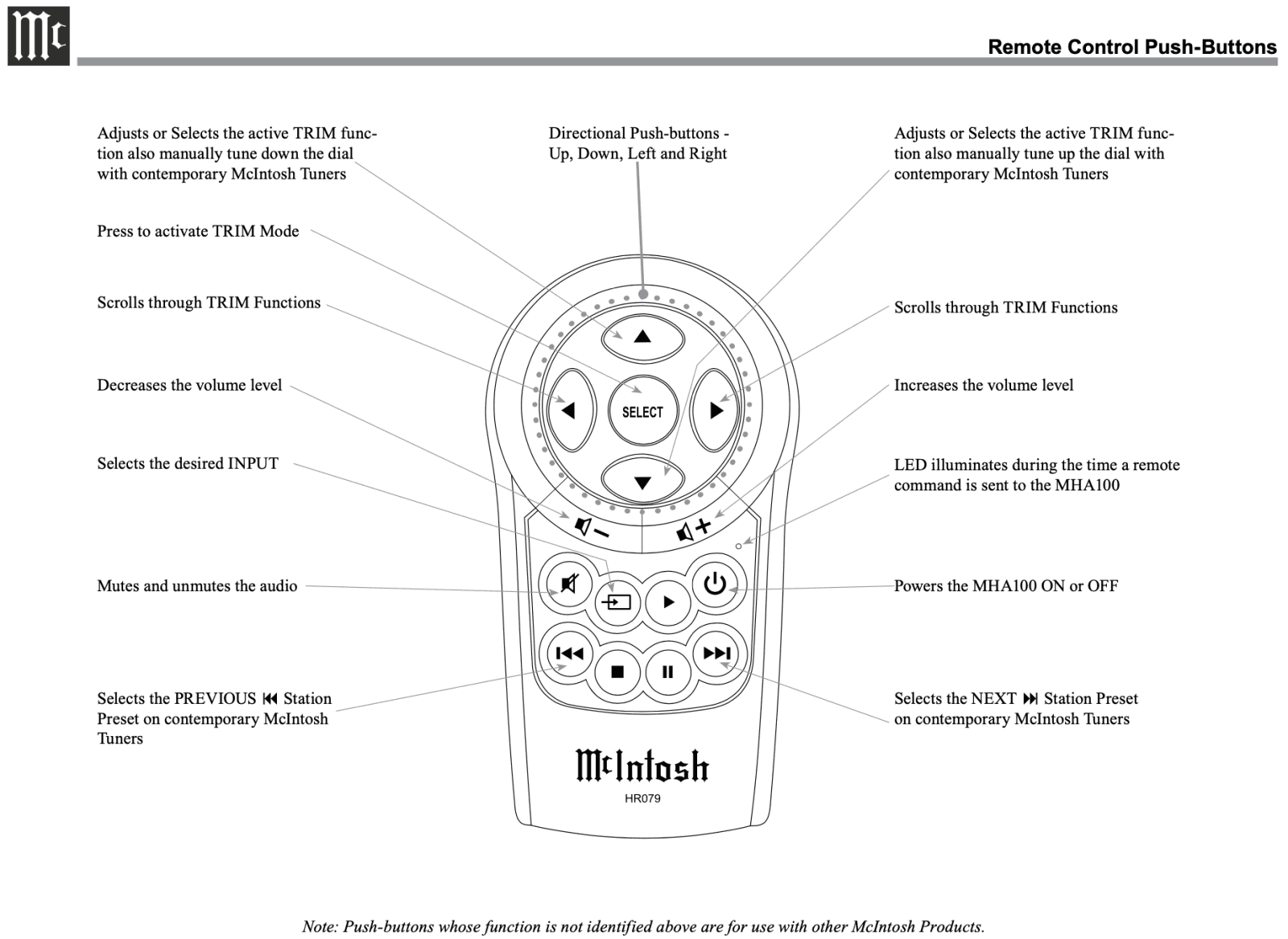 Mcintosh Mha100 Integrated Amplifier For Headphones Or Speakers