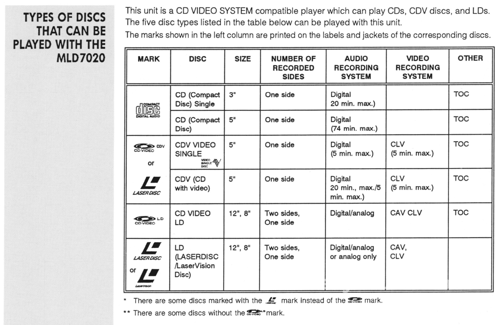 Mcintosh Mld7020 Laserdisc And Cd Player - Complete Collector Set + Digital