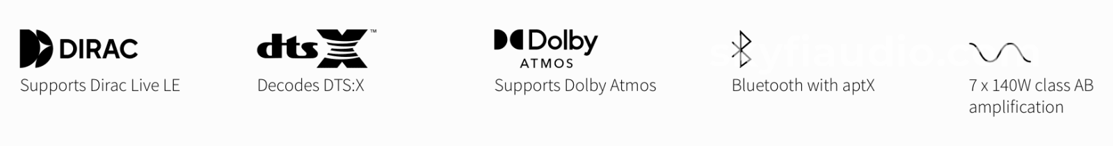 Rotel Rap-1580Mkii Home Theater Processor Amplifier - Complete Dirac Atmos