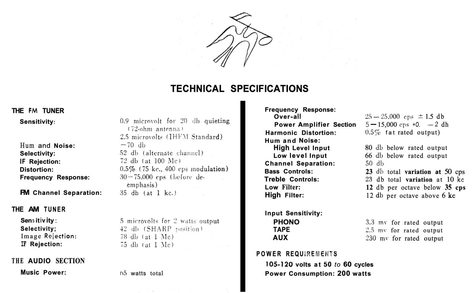 The Fisher 800-B - Fully Restored Am/Fm Tube Receiver Dual Magic Eyes! Integrated Amplifier