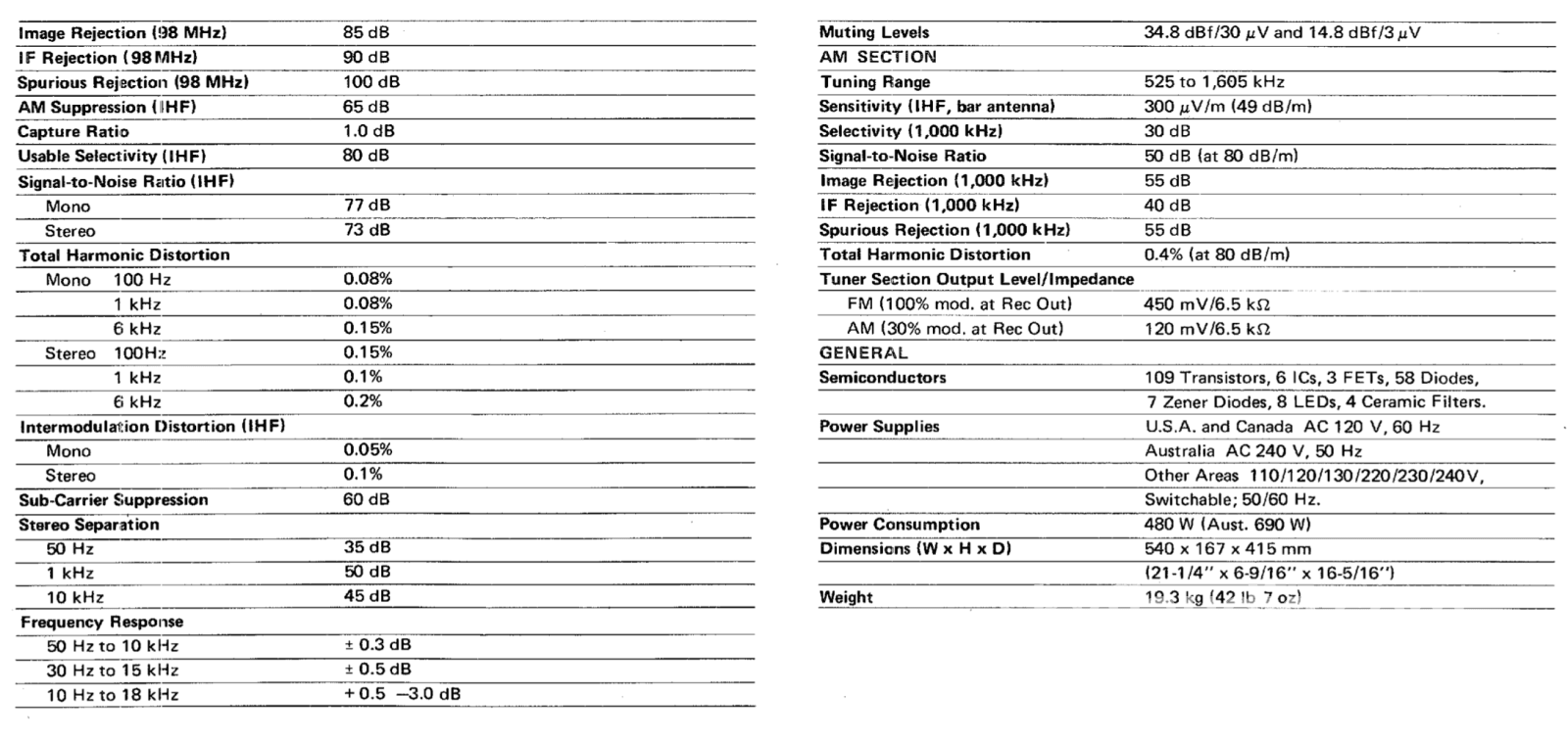 Yamaha Cr-2020 Survivor Vintage Receiver W/Mc Phono Integrated Amplifier