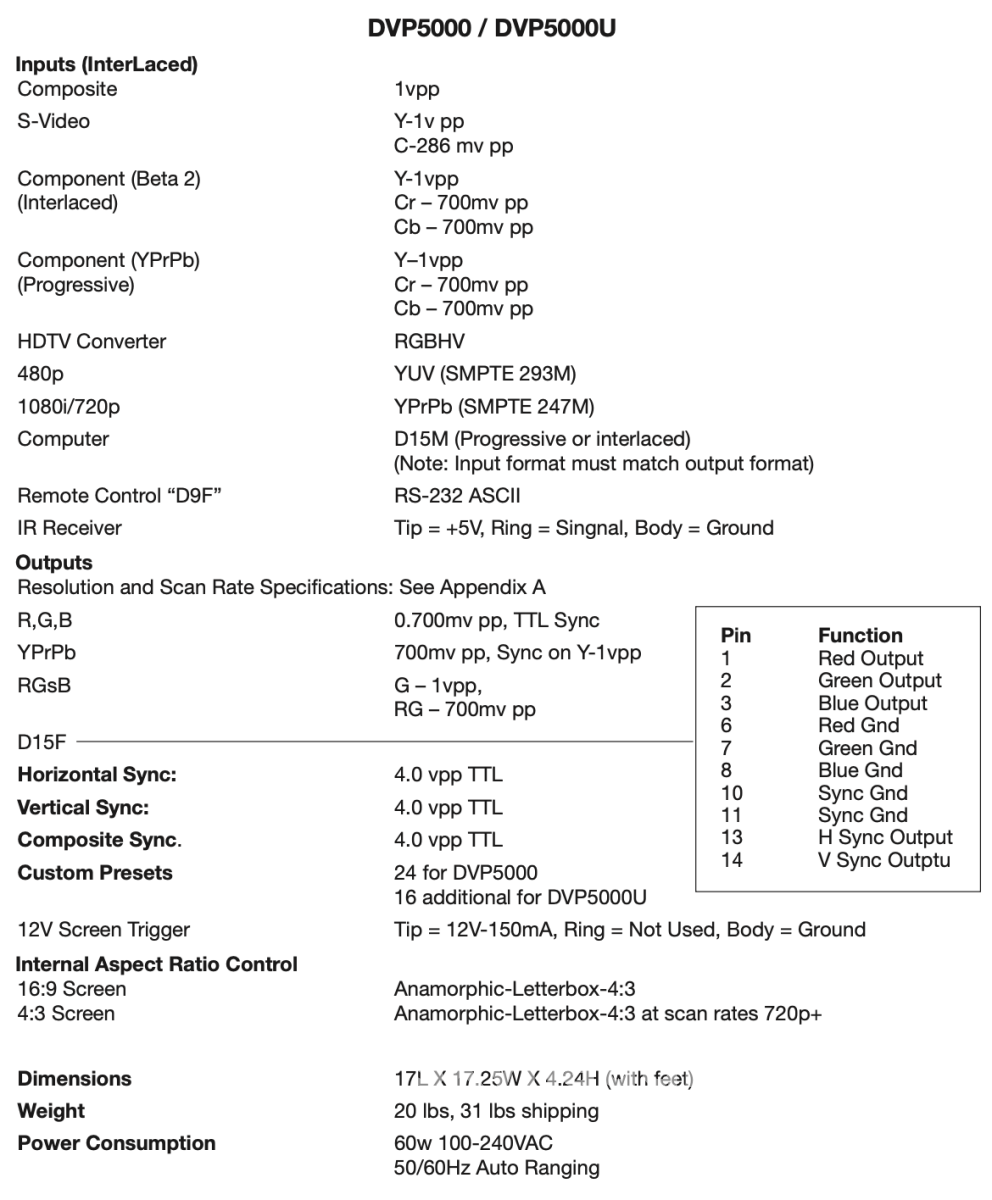 Faroudja Dvp-5000 Professional Hd Digital Video Processor And Scaler Preamplifier