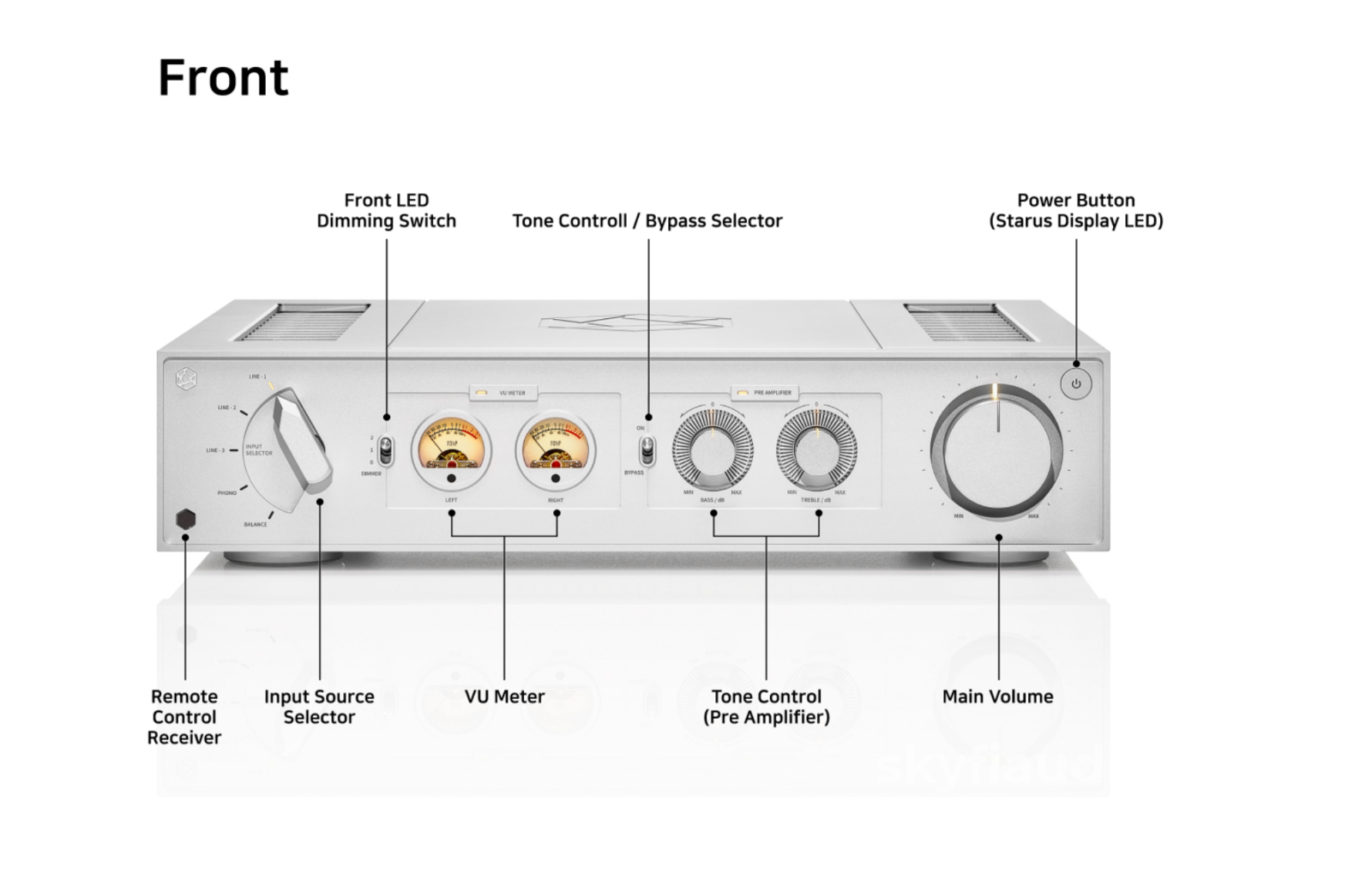 Hifi Rose Ra280 Integrated Amplifier