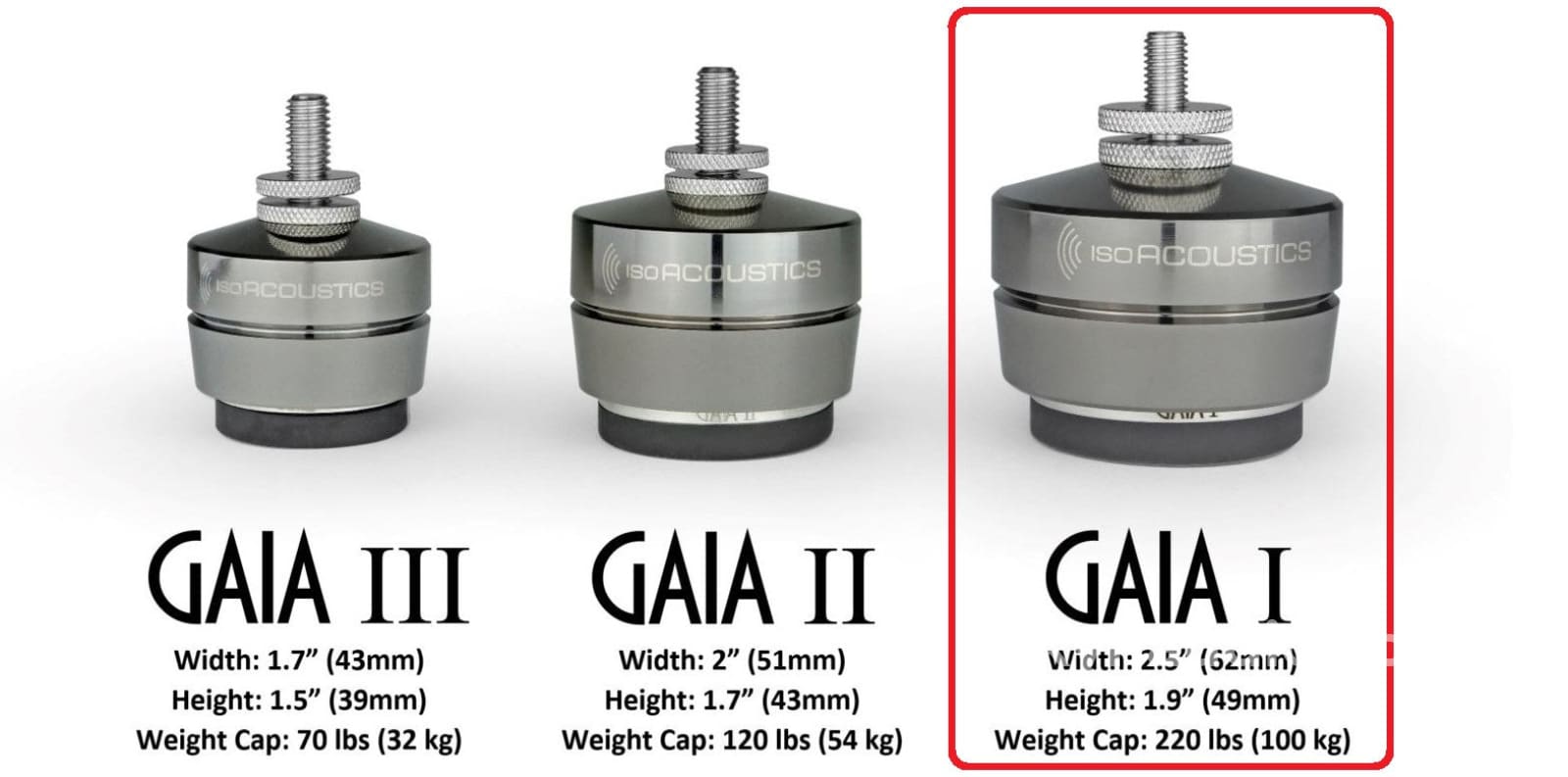 IsoAcoustics GAIA Series Isolation Feet (Set Of 4) Accessory