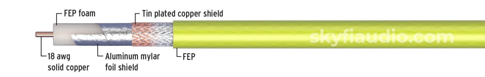 Kimber Kable Ascent Series DV30 Digital Interconnect RCA or BNC Terminations - NEW w/Free Shipping Cables
