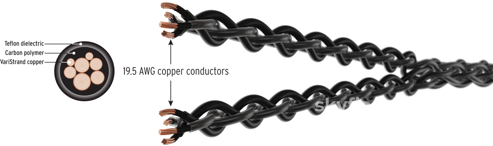 Kimber Kable - Carbon Series Analog Interconnect (Xlr/Rca) New Cables