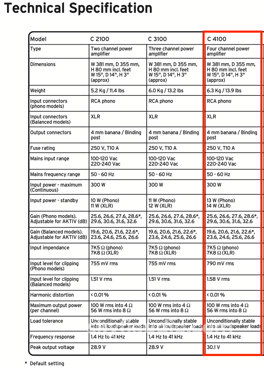Linn Majik C 4100 - 4 Channel Chakra Series Amplifier 100W X