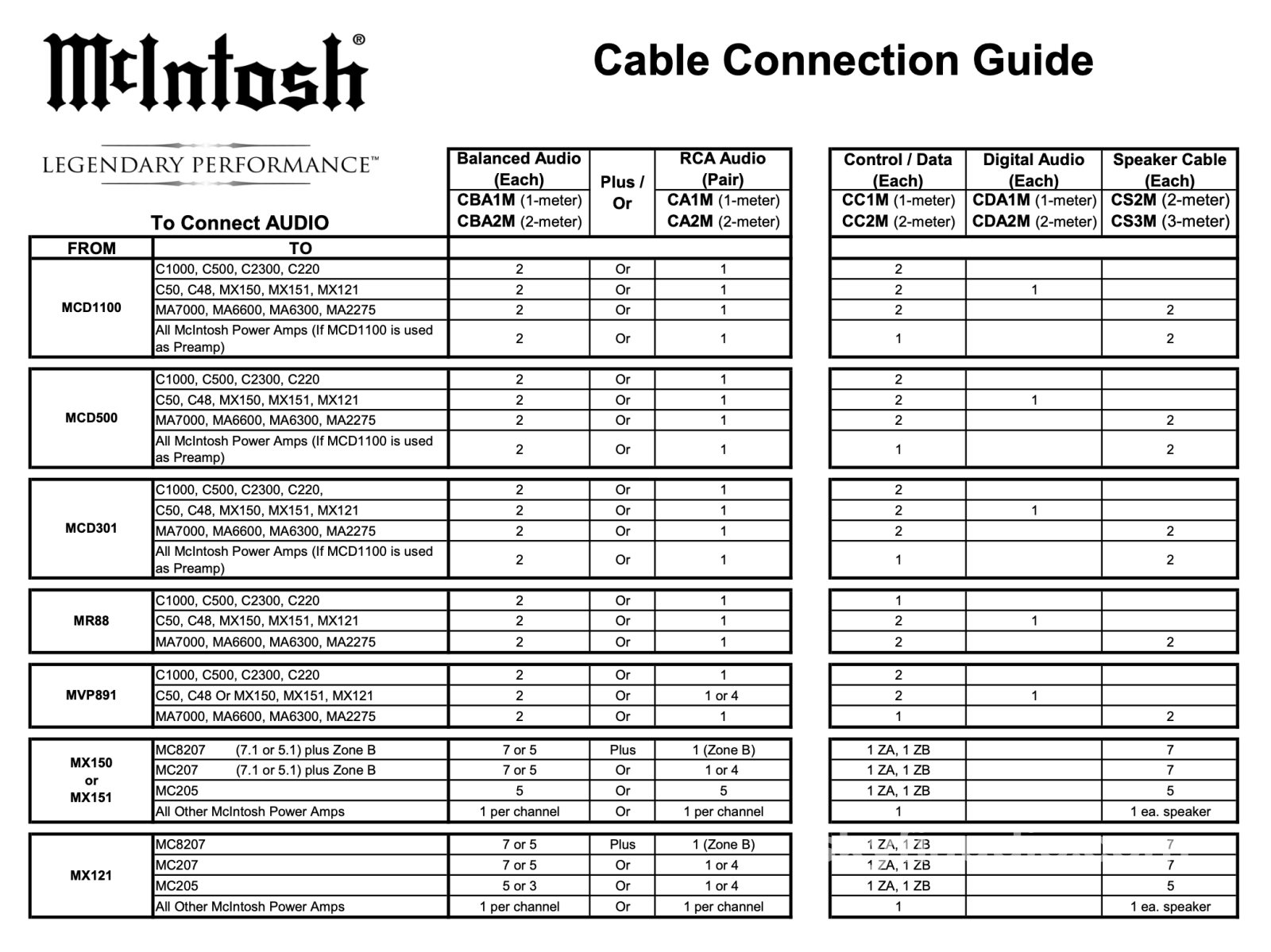 Mcintosh Custom Length Speaker Cables (Pair) - 6M In Store Only