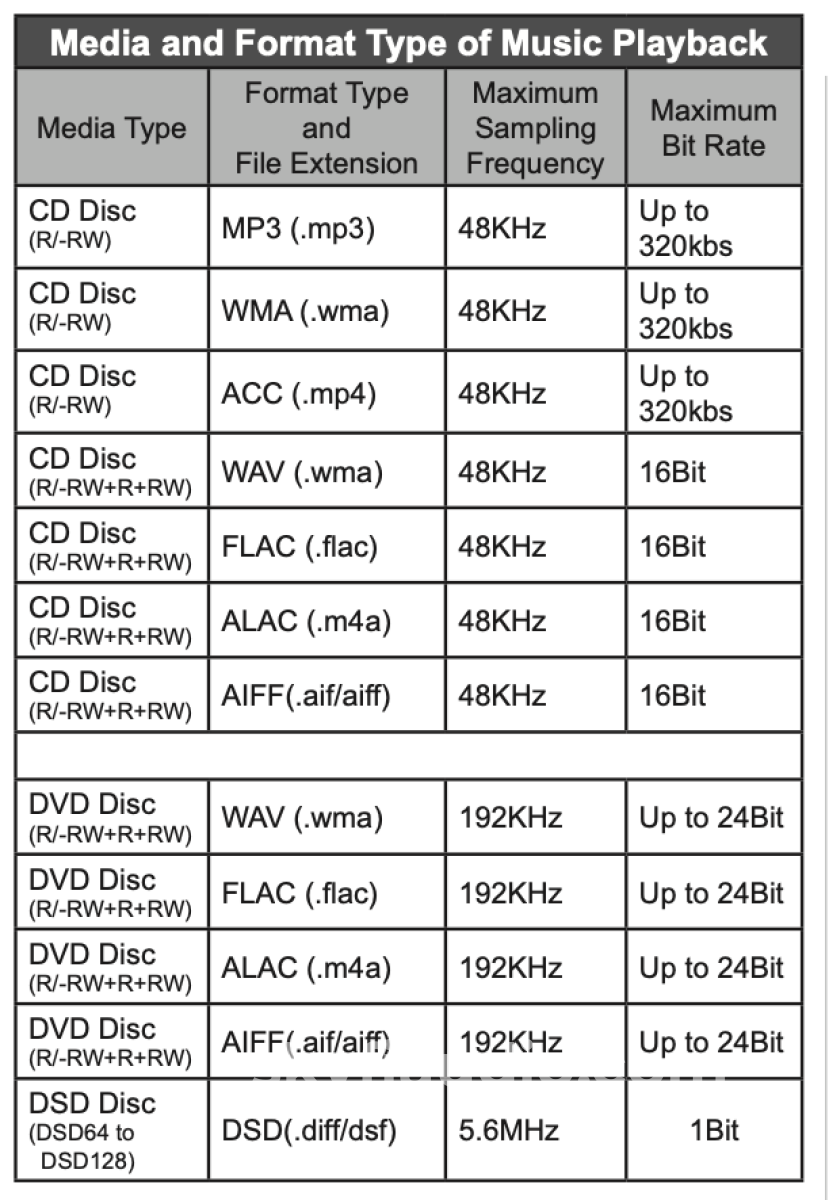 Mcintosh Mct80 Sacd/Cd Transport - In Store Only Cd + Digital