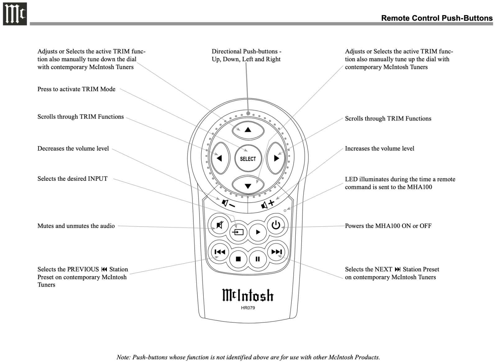 Mcintosh Mha100 Integrated Amplifier For Headphones Or Speakers