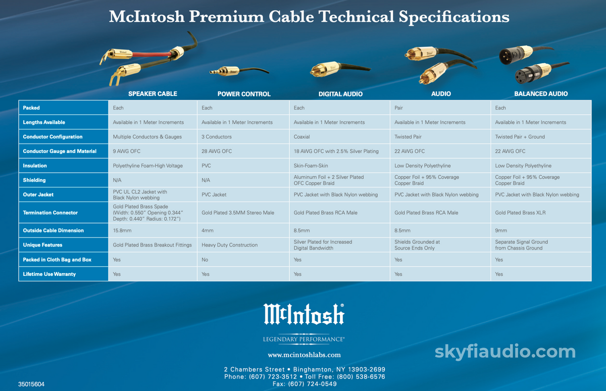 Mcintosh Speaker Cable (Single) W/Spades - 2M In Store Only Cables