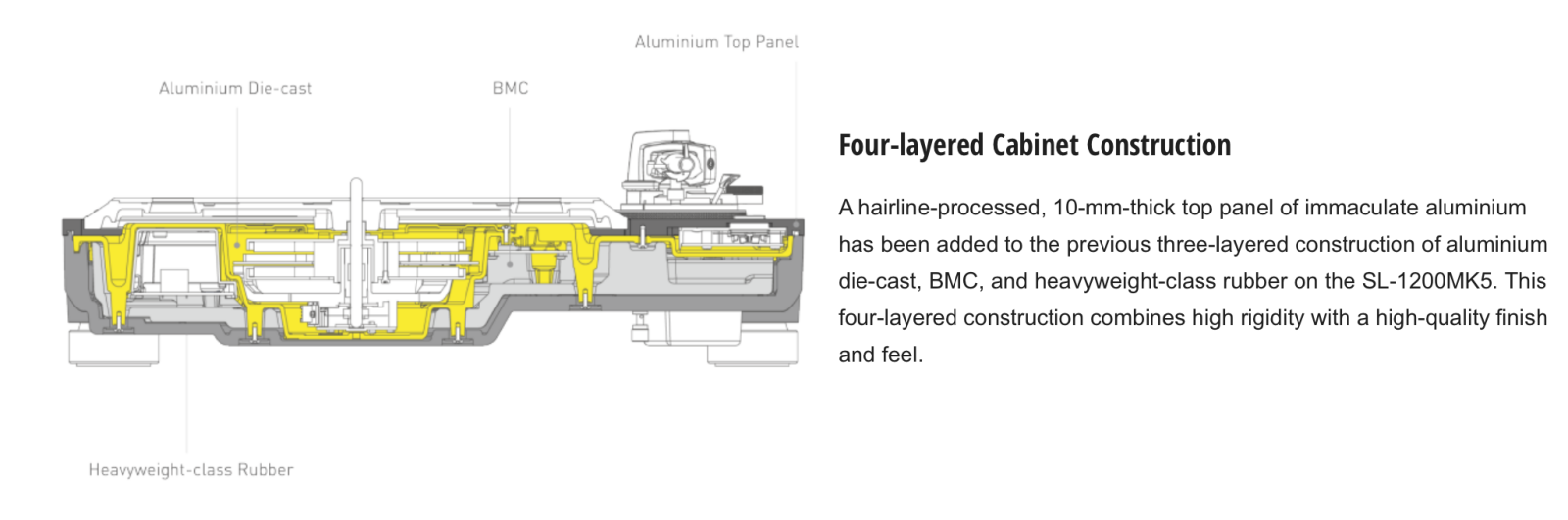 Technics ’Master Edition’ SL-1200GME - LIMITED NEW RELEASE - PRE-ORDER Turntable