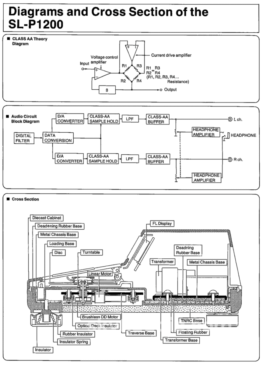 Technics Sl-P1200 Super Rare Broadcast Cd Player Fully Working! + Digital