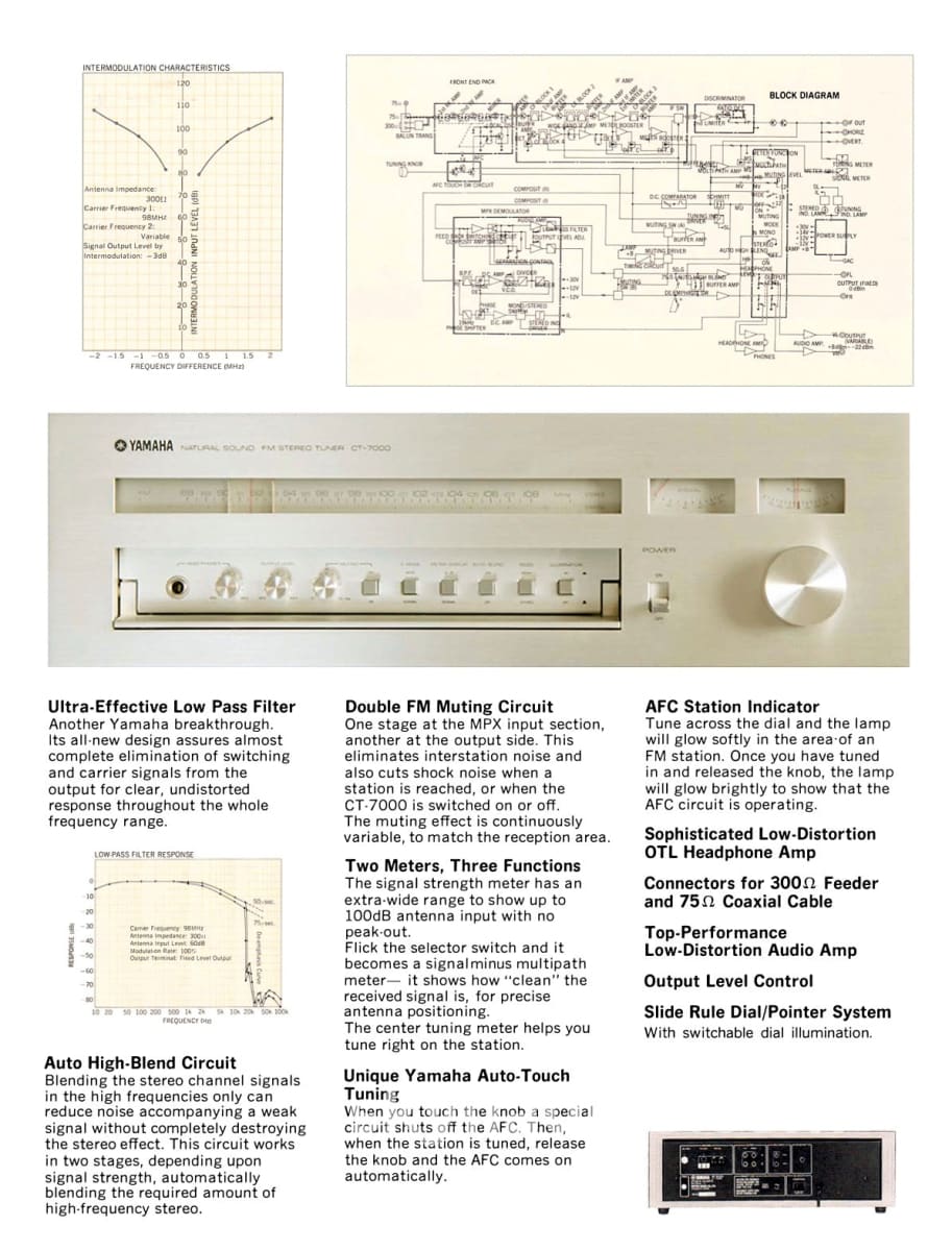 Yamaha Ct-7000 Fm Tuner - Legendary Build Quality And Performance