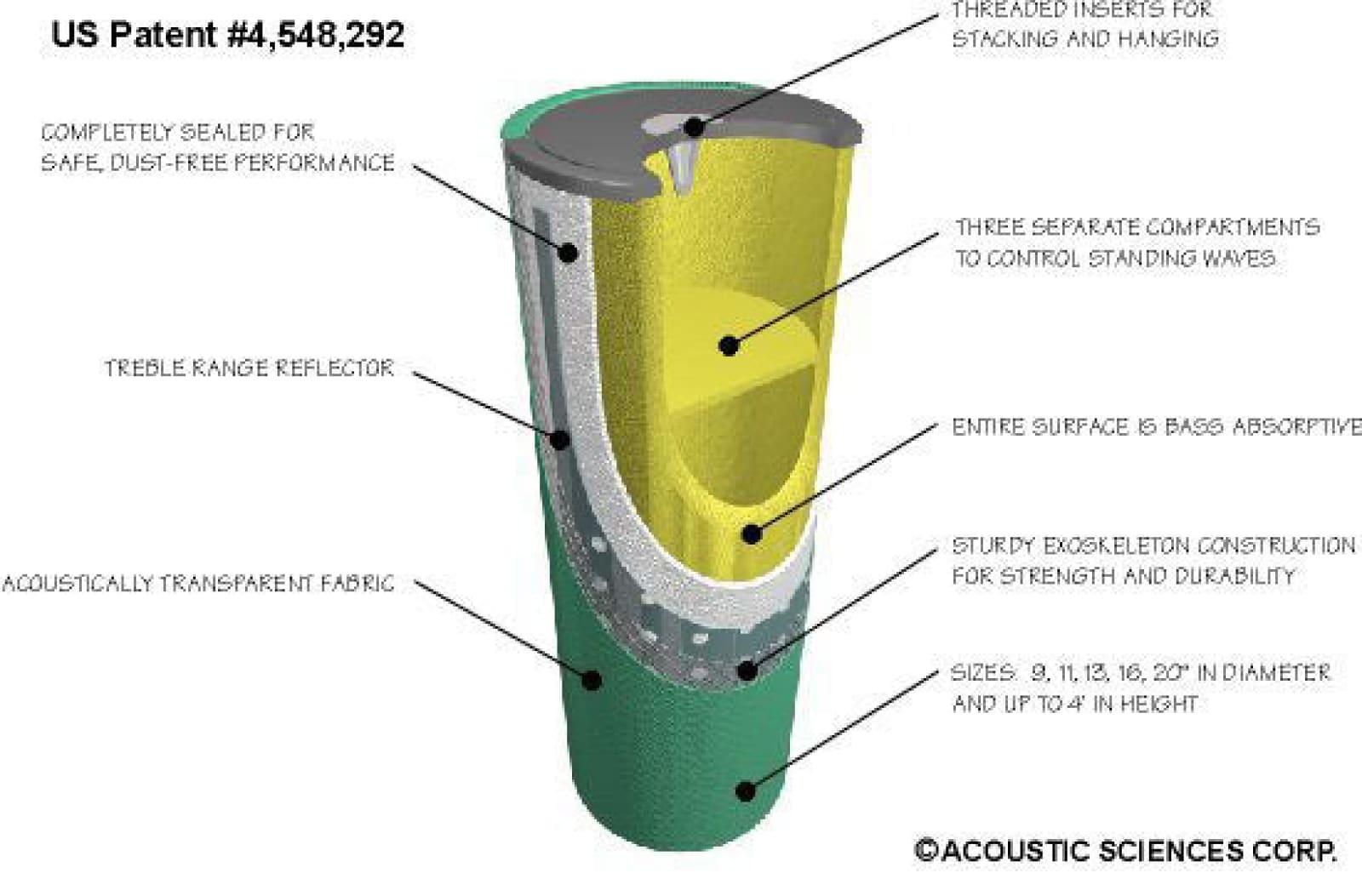 Asc (Acoustic Sciences Corporation) Tube Trap Set - 6 Pieces Accessory