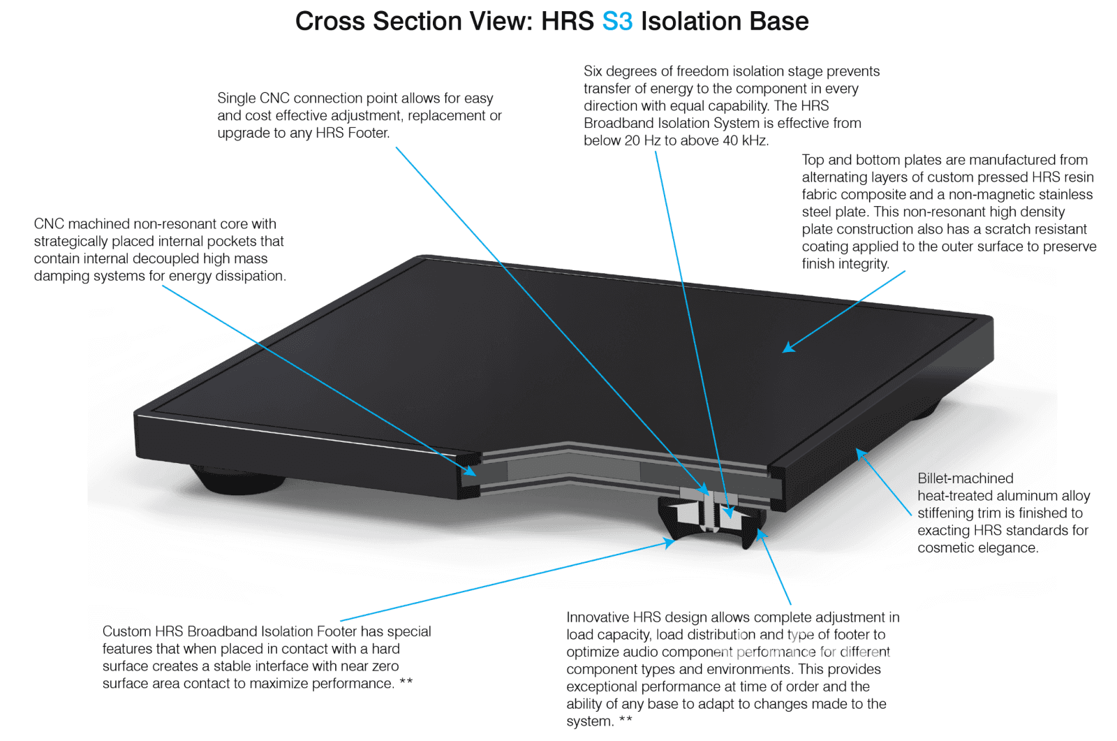 Hrs Isolation Base S3-1921 - Large 21 X 19 Two Available Accessory