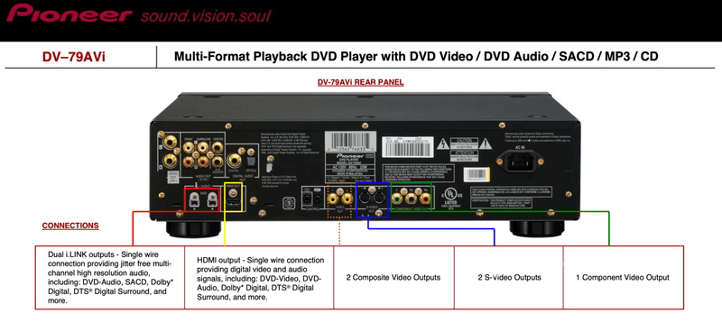 Pioneer Dv79Avi Multi-Format Sacd/Cd/Dvd Audio Player Cd + Digital